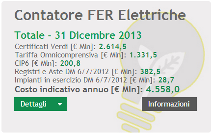 INCENTIVI ALLE FONTI RINNOVABILI ELETTRICHE CONTATORE