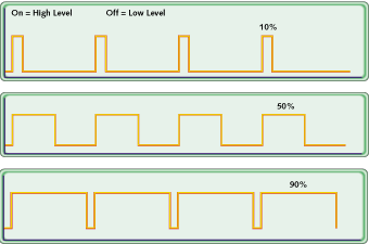 PWM ed oltre ovvero prendiamo confidenza con il PWM di Arduino Duemilanove La modulazione di larghezza di impulso (Pulse Width Modulation ) può essere usata da Arduino in diversi modi.