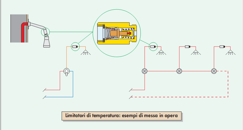 Esempi di messa in opera di