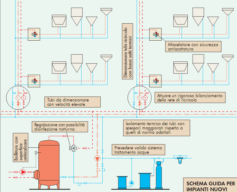 Schema impianto