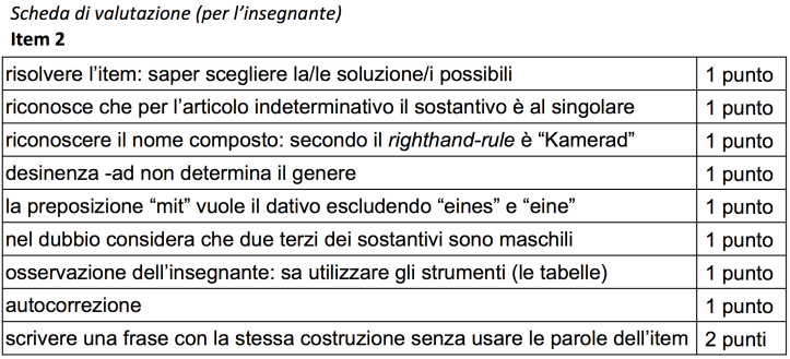 DIDAMATICA 2016 Fig. 6 - Scheda valutativa per competenze (per l'item 1). Fig. 7 - Scheda valutativa per competenze (per l'item 2). 4.