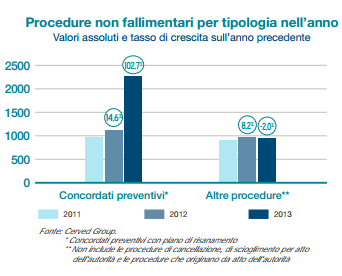 I NUMERI DELLA CRISI Si riportano di seguito alcuni importanti dati