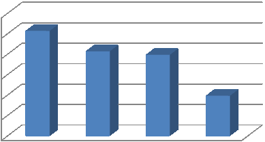 Superficie di vendita totale nel periodo 2011-2014 92.000 90.273 90.000 88.000 88.276 87.931 Mq 86.000 84.000 82.000 80.000 2011 2012 2013 2014 Anno 83.