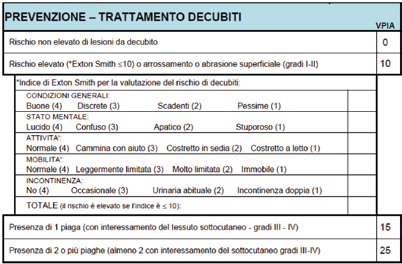 N. 207-2015 Assistenza domiciliare 717 Figura 2.