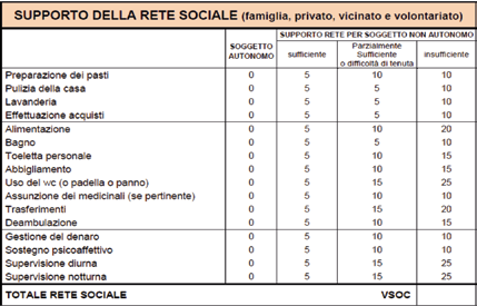 718 Assistenza domiciliare N. 207-2015 Figura 4.