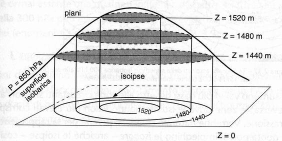 In altre carte, come queste carte multimodel (dove ci sono solo le isoipse a 500 hpa previste dai principali modelli, e non le SLP), i GPT sono rappresentati come semplici linee.