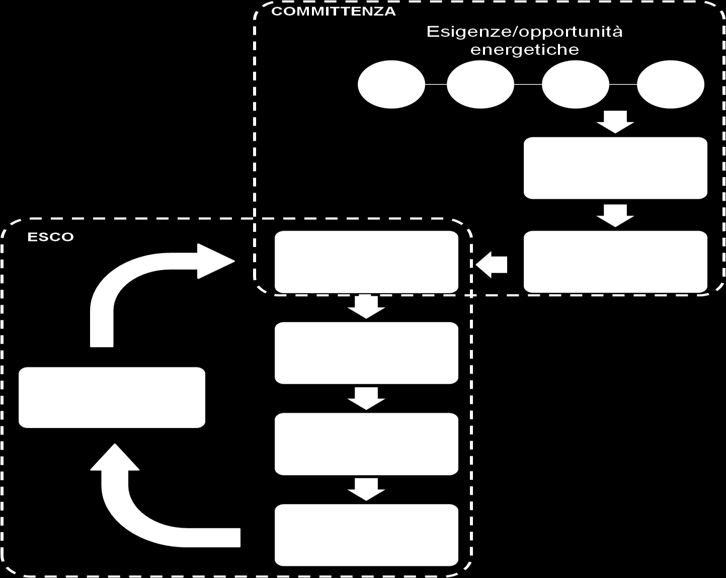 Introduzione diagnosi energetica ESCO