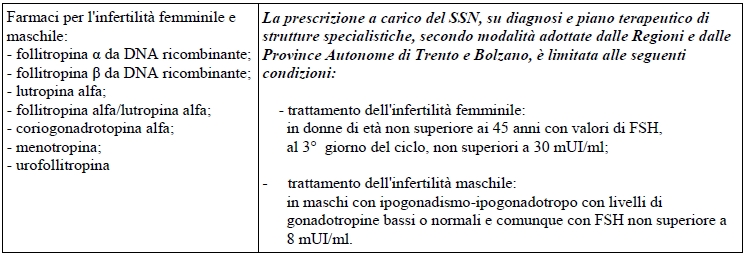 NOTA 66 La prescrizione dei farmaci antinfiammatori non steroidei a carico del SSN è limitata alle seguenti condizioni