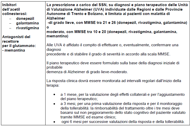 NOTA 84