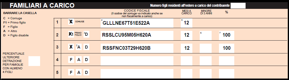 ESEMPI PRATICI DETRAZIONI PER FAMILIARI A CARICO nucleo familiare Rosset Mario (dichiarante) nato a Rovigo il 05/01/1965 codice fiscale: RSS MRA 65A05 H620N residente a Fiera di Primiero in via