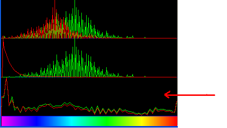 Color (Colore) Range in related units Purple (viola) 0-30 Deep Blue (blu) 30-80 Light Blue (azzurro) 80-120 Green (verde) 120-180 Yellow (giallo) 180-220 Red (rosso) 220 255 Scala calibrata dopo EEG