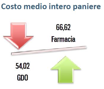 18- Andamento regionale. Costo di acquisto dell'intero paniere 2015.