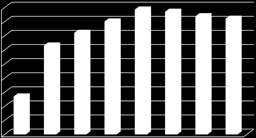 18 16 14 12 1 8 6 4 2 Tab. 21 NUMERO TRATTAMENTI in convenzionata con Stabilizzatori dell'umore nel 213, per Classe Terapeutica ed Età (Tasso per 1 ab.