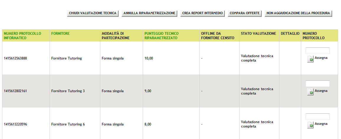 In caso di attivazione della funzionalità Commissione di valutazione ogni commento inserito in fase di valutazione verrà inserito nel Verbale della commissione.