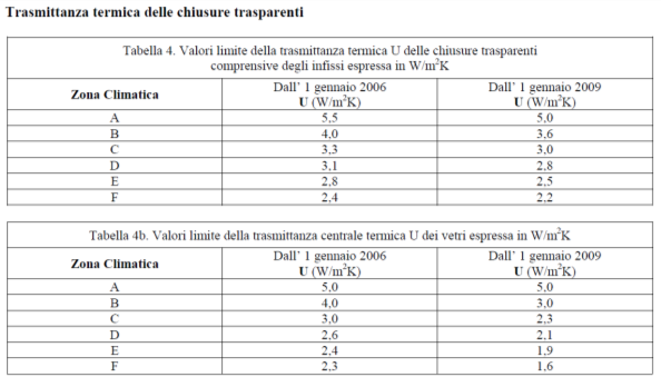 Tab. Allegato C, D.