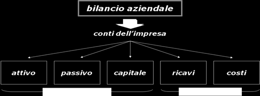 5 N..: o svolgimento degli esercizi deve essere comleto di