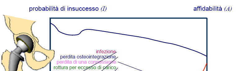 Compatibilità e affidabilità Affidabilità Il termine