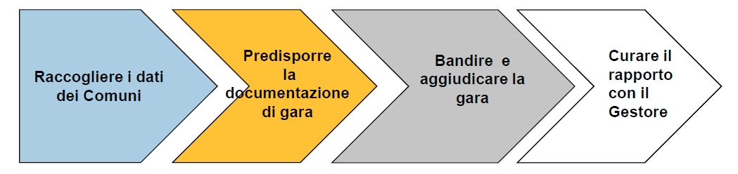 tutti i comuni dell Ambito e funge da controparte del contratto di