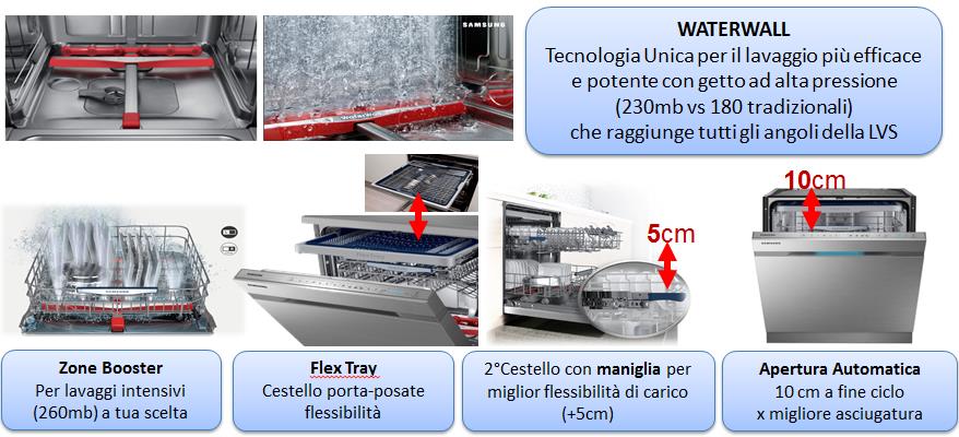 Listino Prezzi Pubblico Dealer Lavaggio LAVASTOVIGLIE 2013 WATERWALL (Novità) WaterWall DW60H9950FS 14 coperti, A++ energy 60x85x60 cm Classe A++, 14 Coperti, 3 cesti,