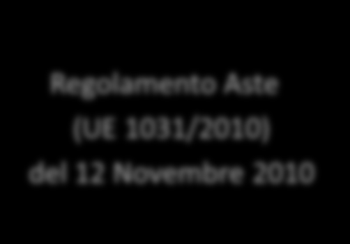 (auctioneer) che: Rimette all asta quote non consegnate durante una sessione d asta per mancato pagamento, sospensione dell asta o altre cause di forza maggiore Riceve i proventi delle aste delle