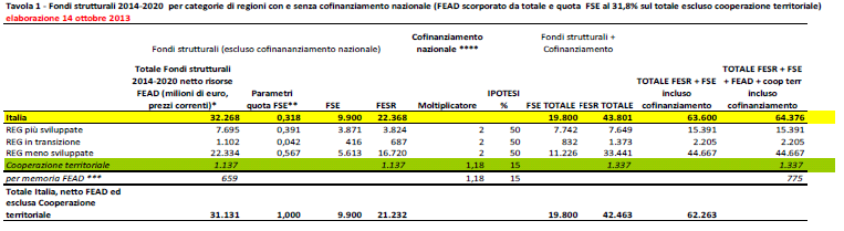 Il Negoziato nazionale per l