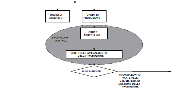 informativo, la programmazione della produzione con modifiche dei sistemi proposti che si susseguono a tutt oggi.