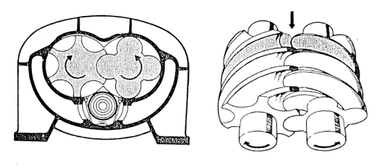 Compressori volumetrici rotativi 2 Nei compressore a lobi (comunemente denominati compressori Roots) due rotori ruotano controsenso attorno a due assi paralleli.