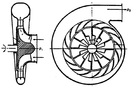 Compressori centrifughi Sono la tipologia più diffusa tra i compressori e trovano impiego in molte applicazioni. Il fluido entra dalla flangia di ingresso, in direzione generalmente assiale.