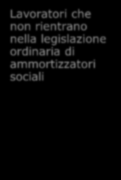 Aziende Lavoratori Lavoratori I Destinatari degli interventi Aziende in