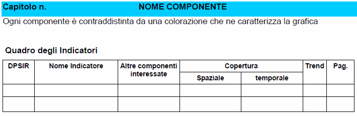 CONTENUTO PARTE II (14 CAPITOLI) 1 REPORT MONITORAGGIO PTCP - CONTENUTI AUTORI