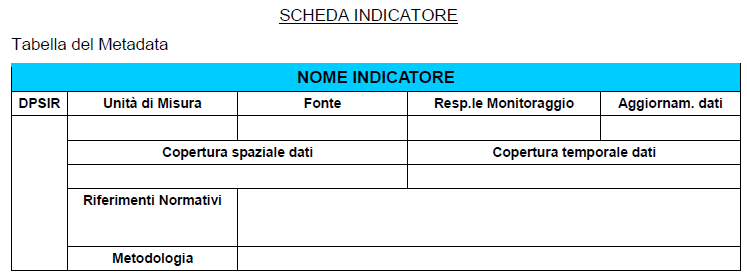 1 REPORT MONITORAGGIO PTCP - CONTENUTI Descrizione dell