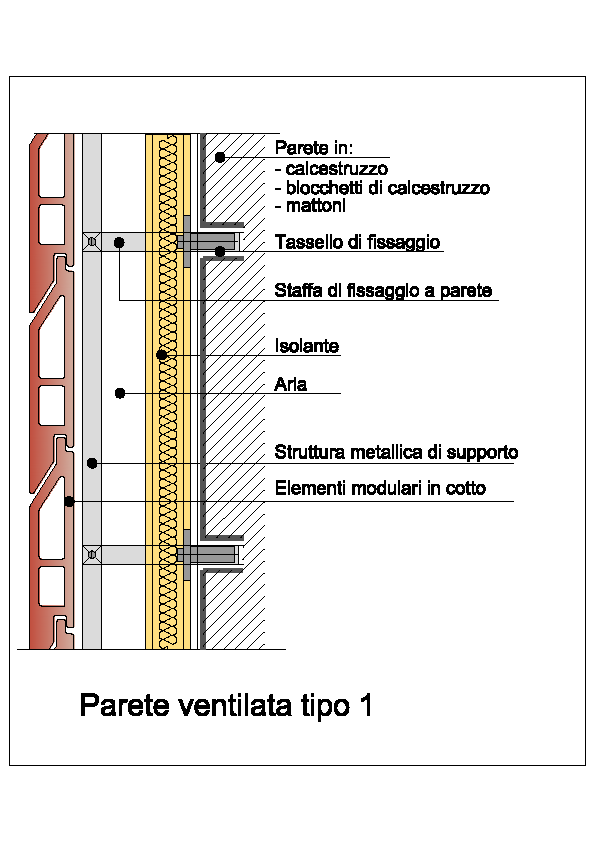 TIPOLOGIE DI FACCIATE VENTILATE Prof. Ing.