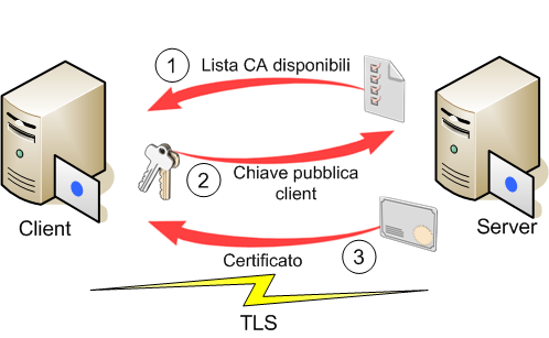 12 Capitolo 2. Il server Figura 2.1: Funzione server.