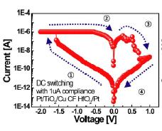 26 nm F = 10d = 2.6 nm V. V. Zhirnov, et al.