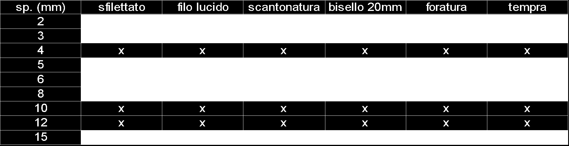 Vetro fumè Il vetro fumè, è un vetro di colore grigio scuro molto utilizzato negli anni '70 che è tornato molto di moda nell'arredamento, applicato anche in ambienti prettamente moderni.