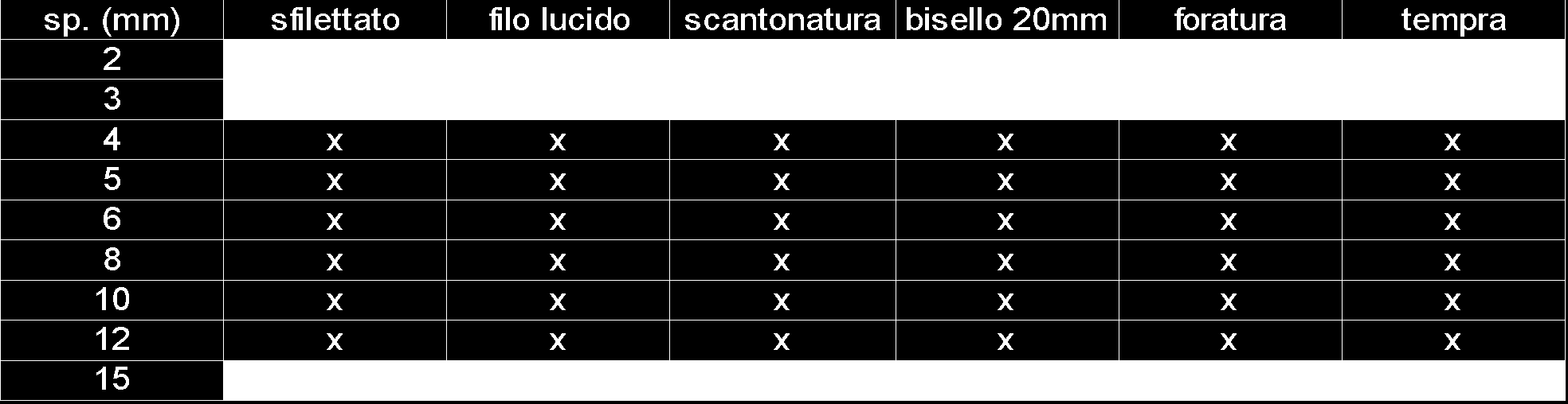 Vetro acidato Il vetro acidato, chiamato anche satinato, è un vetro float classico (tonalità verde) il quale ha subito un trattamento superficiale che lo rende opaco (solo 1 lato).