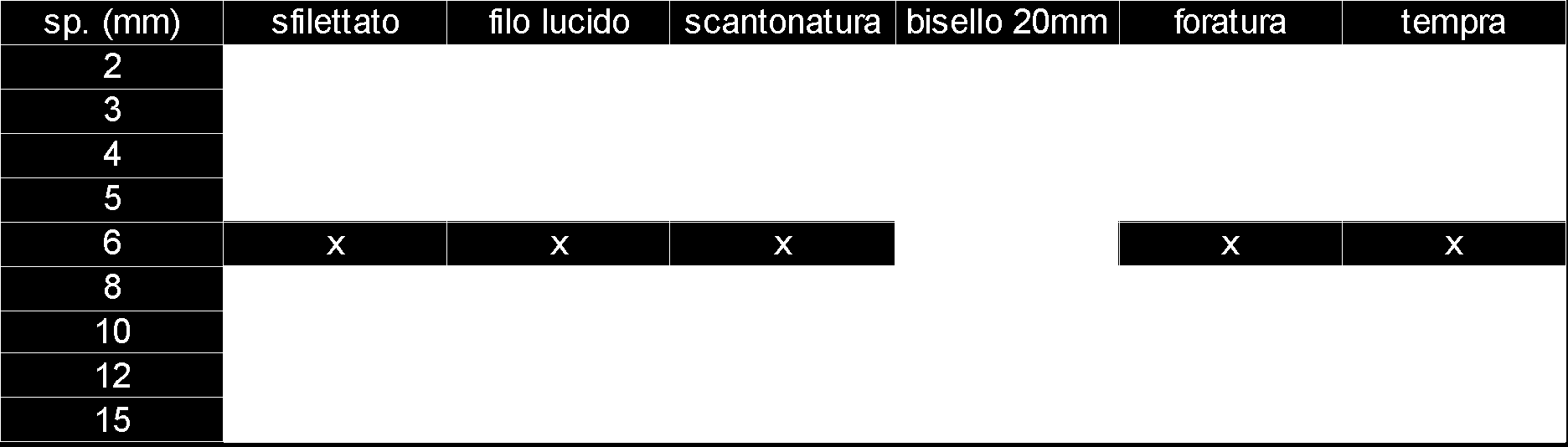 Vetro armato: wired Il vetro armato è un vetro trasparente che contiene una rete metallica. Impercettibilmente colorato di verde, viene applicato sopratutto per portoni e finestre.