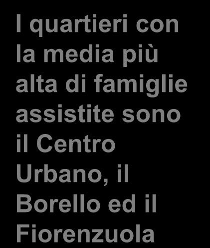 In media sono assistite 2,5 famiglie su100 (ovvero 1010 famiglie sulle 40.