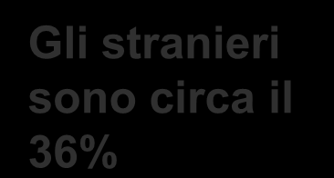 Il numero dei minori è in costante aumento. Dal 2006 vi è stato un aumento di oltre il 20%.