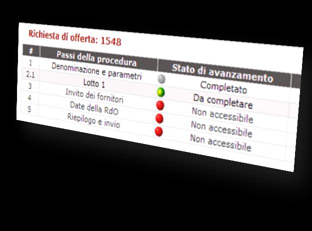 richiesta di offerta La richiesta di offerta consente la personalizzazione delle offerte presenti a catalogo, per quanto concerne, ad esempio, le caratteristiche tecniche e/o i servizi associati.