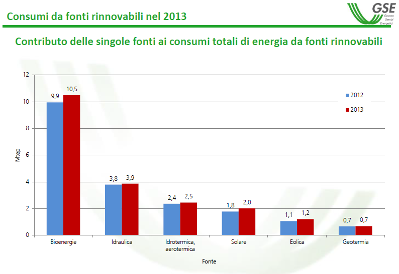 L energia da biomasse cosa