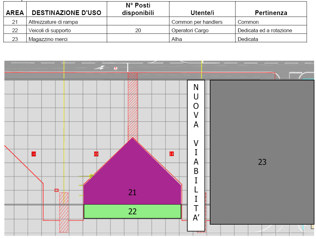 Pag. 94 Area