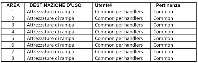 Pag. 95 Area