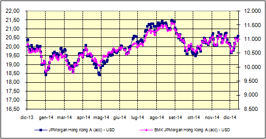 JPMORGAN GERMANY EQUITY A JPMORGAN JF HONG KONG FUND A USD JULIUS BEAR BF ABSOLUTE RETURN PLUS B 9% 7% 5% 3% 1% 138 136 134 132 130-1% 2010 2011 2012 2013 2014 128-3% 126-5% Julius Bear Absolute