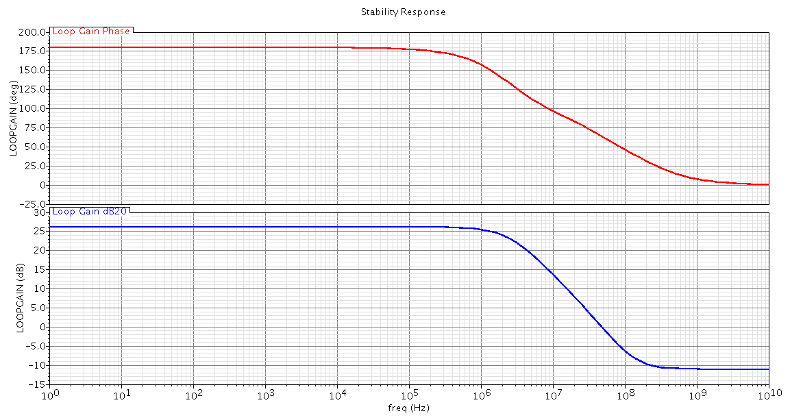26 Progetto del trasmettitore SLVDS f p = 1 2πτ p = 2.3MHz (2.