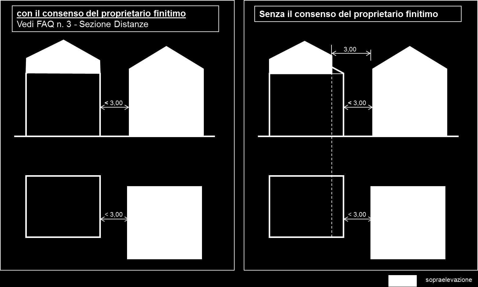 Allegato 2 Disposizioni provinciali in materia di distanze. Art. 3 Distanze tra edifici da applicare negli insediamenti storici e aree edificate comma 2 2.