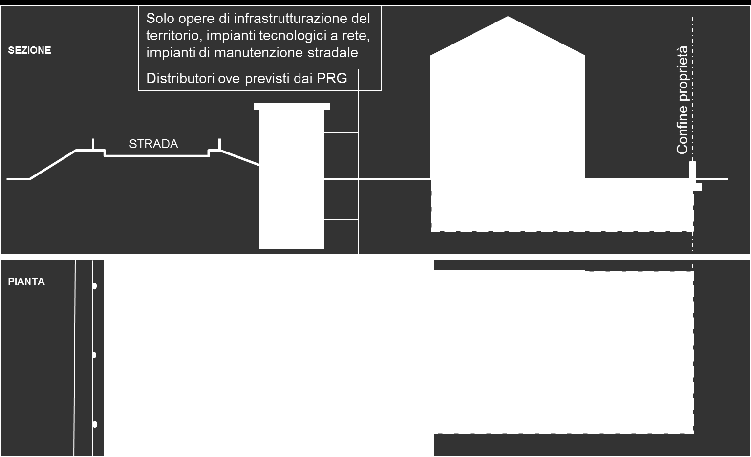 FASCE DI RISPETTO STRADALE Deliberazione della G.P. n. 909 del 3 febbraio 1995, come riapprovata con deliberazione n. 890 del 5 maggio 2006 e modificata con deliberazione n.