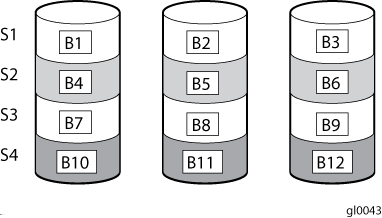 Inserimento del numero corretto di unità fisiche negli array per creare elementi di archiviazione logica delle dimensioni desiderate. Array Vedi Figura 20 (pagina 32).