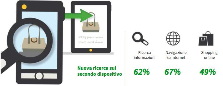 Il processo di acquisto (e il consumatore) sta cambiando Prima di acquistare, i consumatori