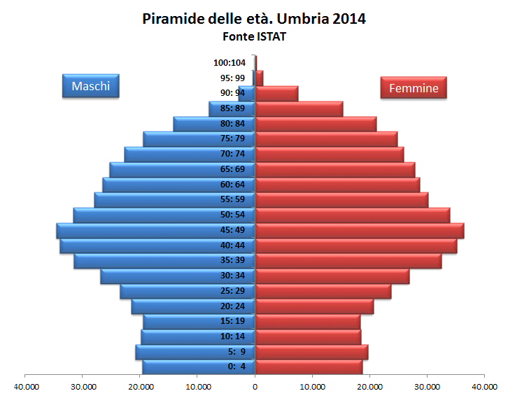 ELEMENTI DI CONTESTO